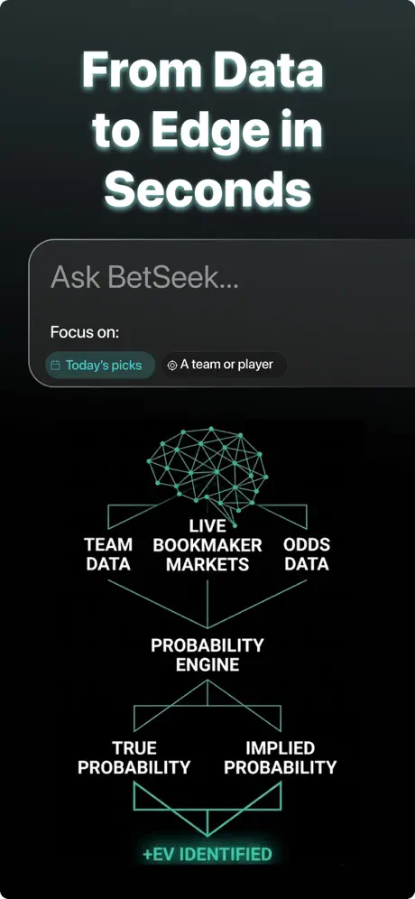 From data to edge